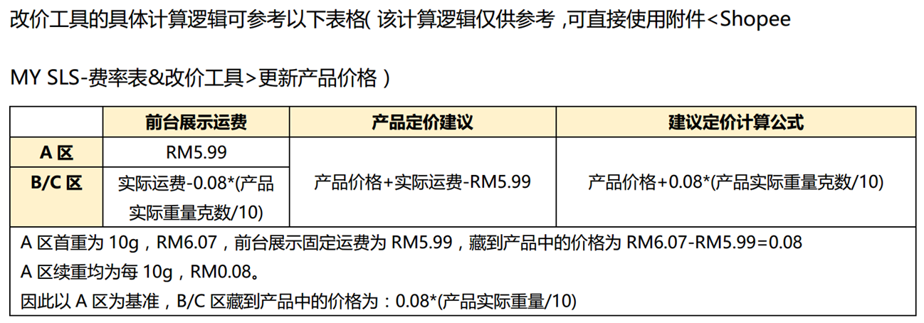 Shopee馬來西亞SLS運費及開通指南