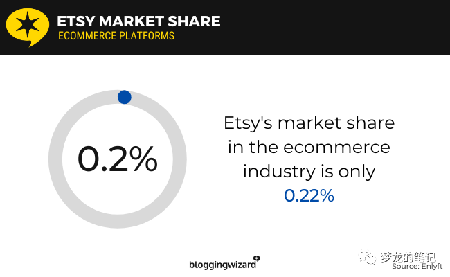 Etsy超核數據分析 2023版