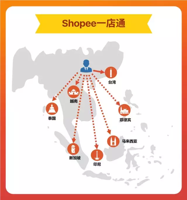 Shopee蝦皮的SIP（一店通）定價解析