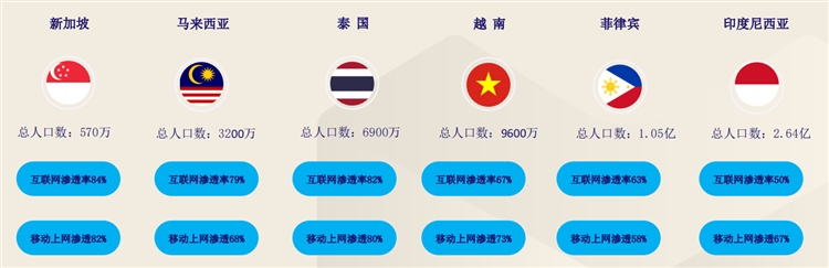 2021東南亞電商Lazada好做嗎？Lazada哪個類目比較好賣？