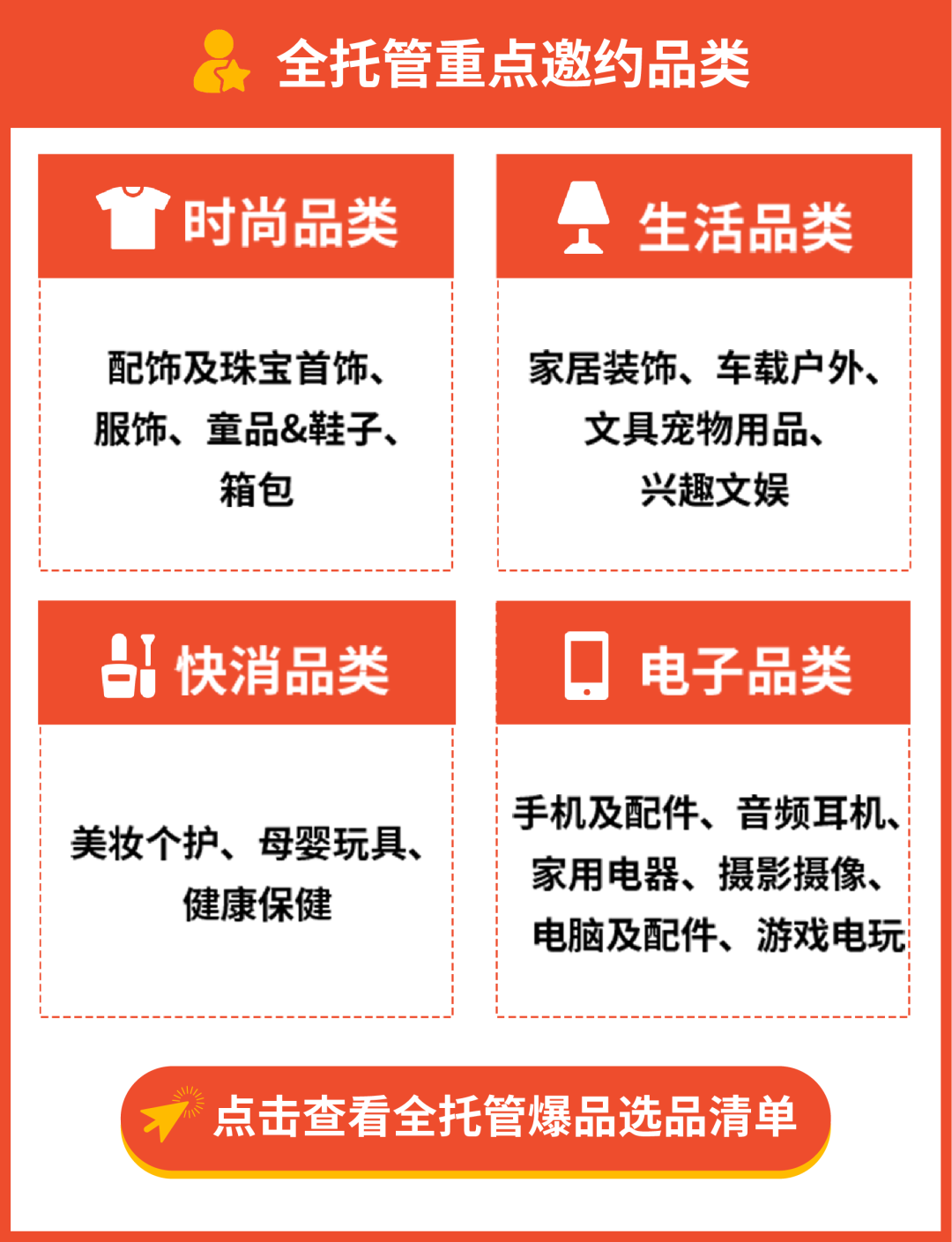 單量翻35倍+！2025年Shopee全託管招商再加碼，精準解決賣家出海痛點！| 附入駐高頻問答