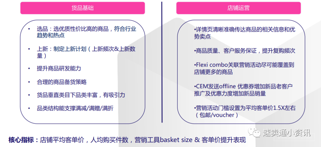 Lazada新商家孵化營！90天如何獲取SEED計劃賣家資源？單站點突破1千5百美金單月？