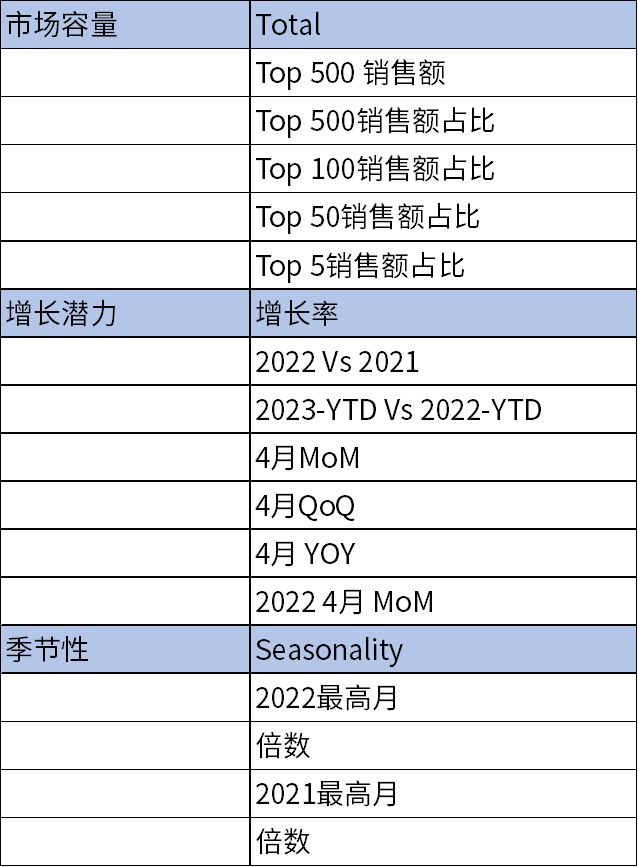 手握￥30W，0基礎跨境新手如何僅憑1人1個月拿下Amazon's Choice？