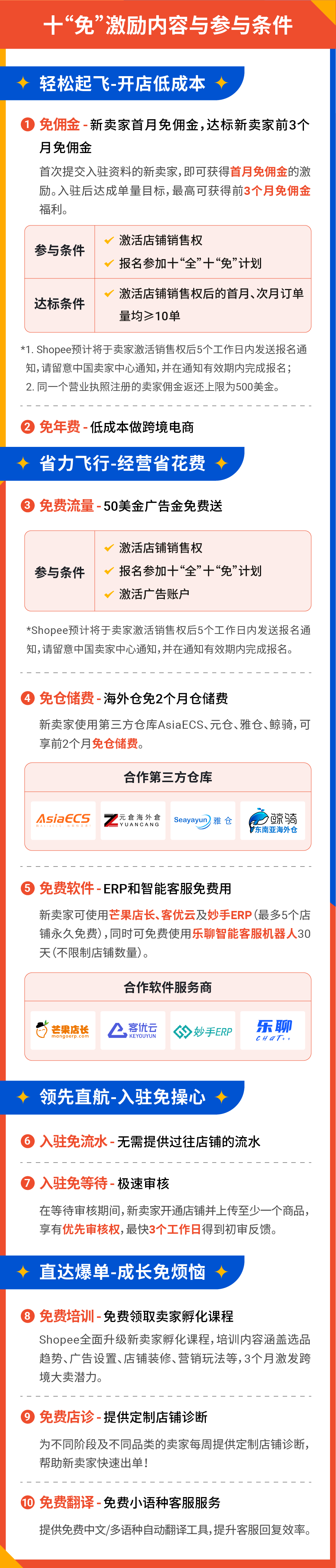 2023 Shopee重大激勵發佈！新賣家十“全”十“免”政策全面解讀