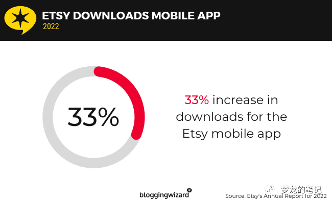 Etsy超核數據分析 2023版