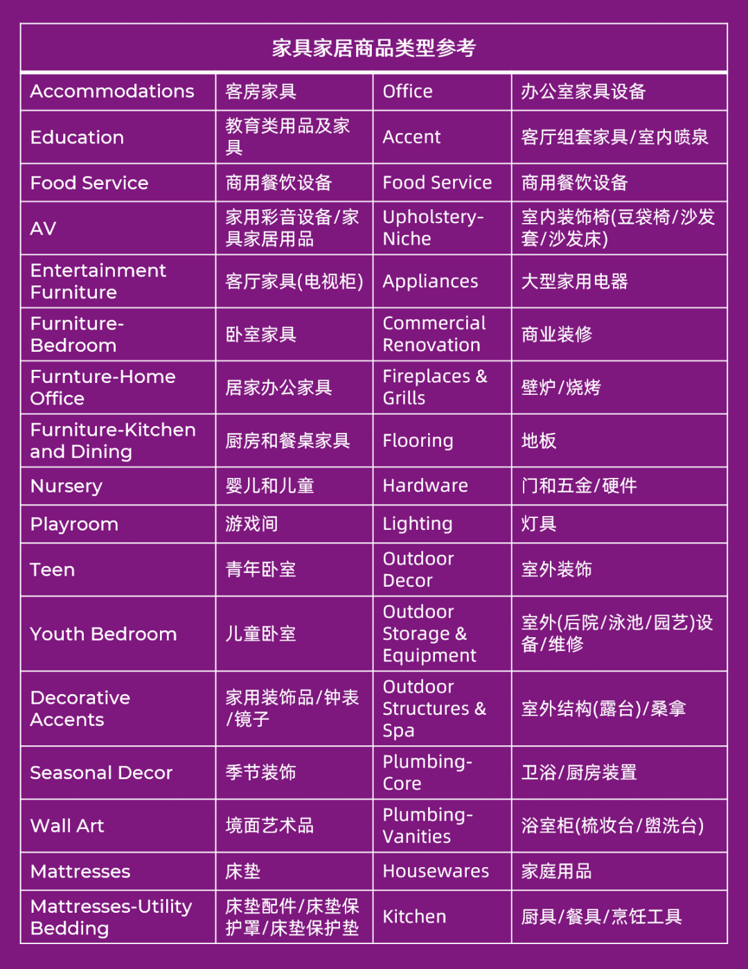 商品想在 Wayfair 銷售？瞭解這兩點很關鍵！