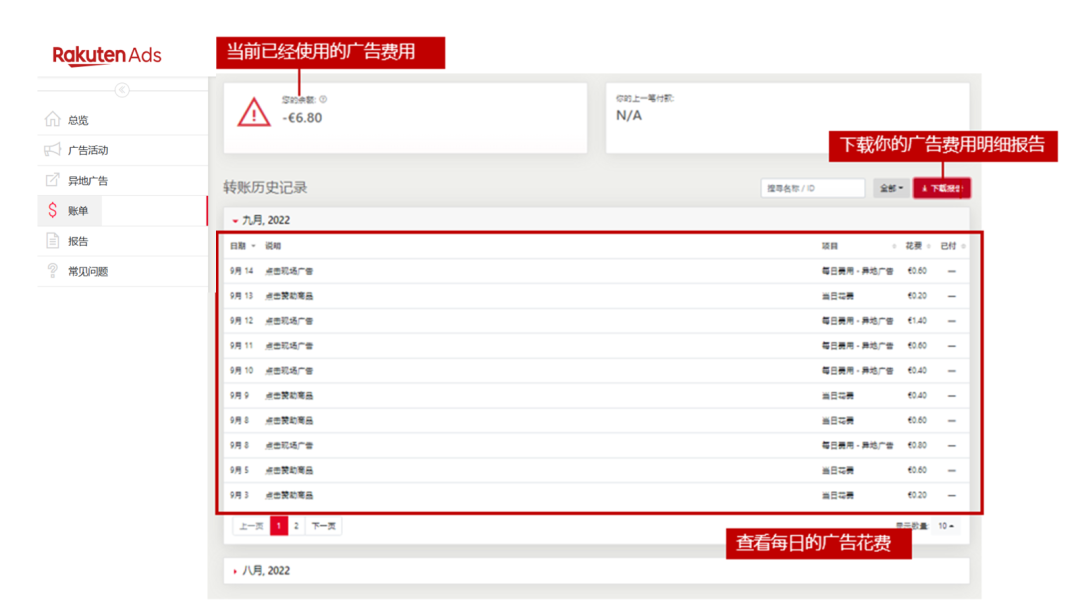 樂天廣告事半功倍！Rakuten Ads 2025 最新版指導教程