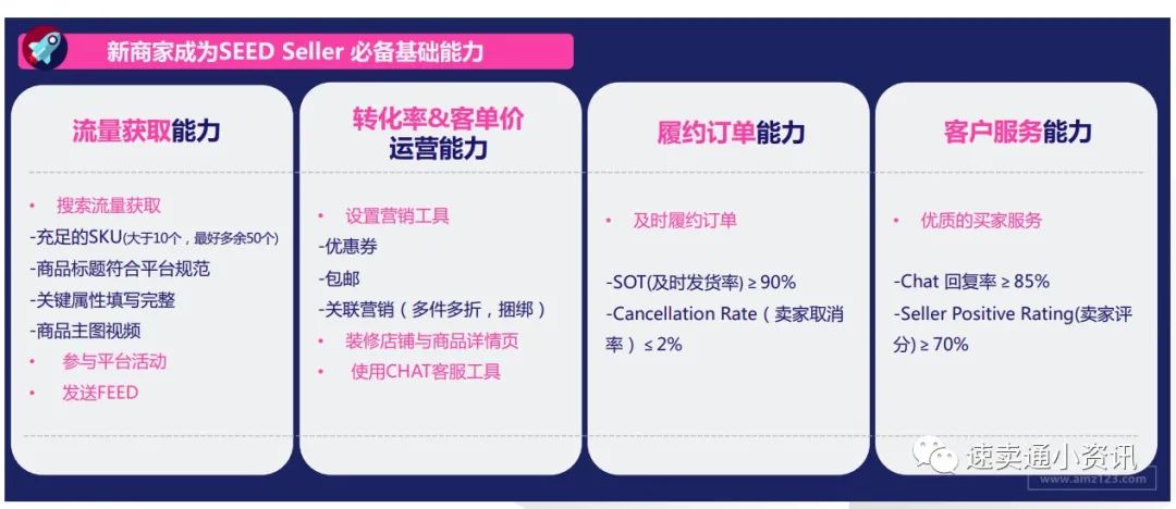 Lazada新商家孵化營！90天如何獲取SEED計劃賣家資源？單站點突破1千5百美金單月？