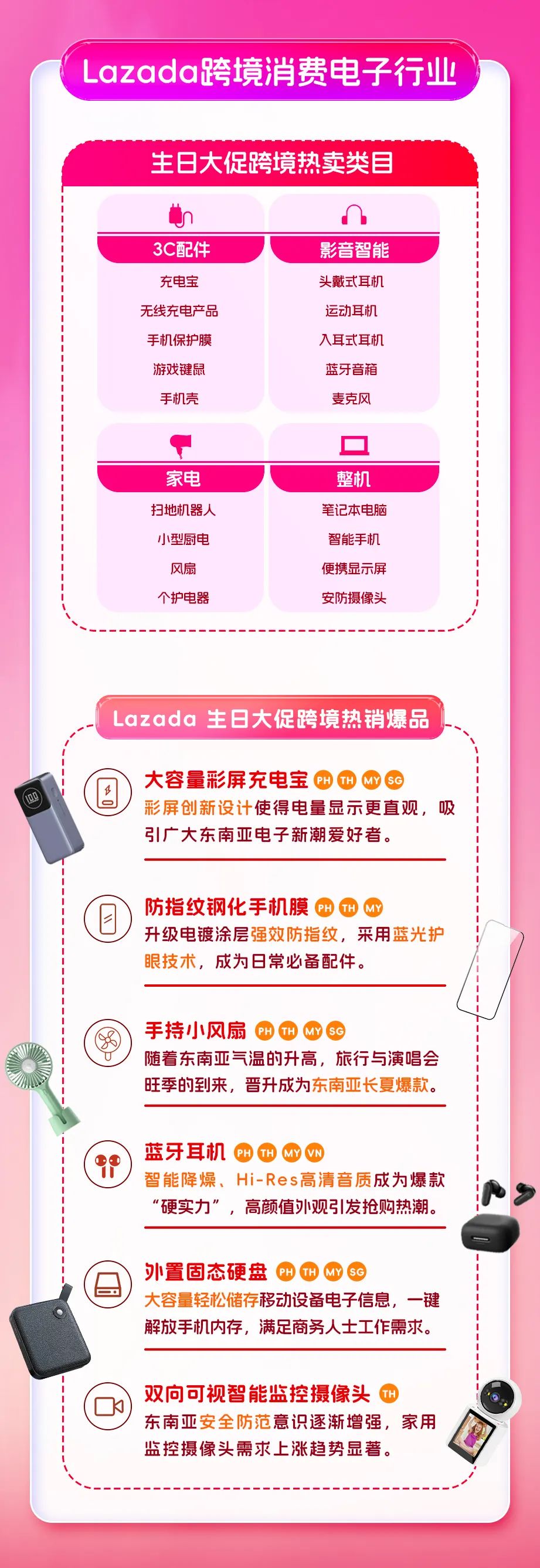 Lazada生日大促爆品清單：這些跨境商品爲何閃電售罄？