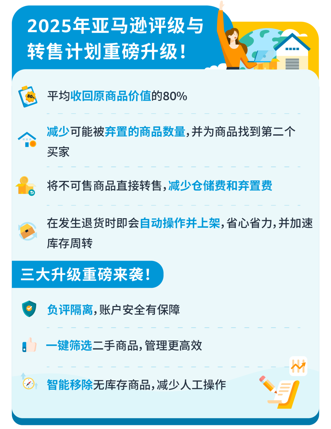 亞馬遜FBA退貨庫存竟能變現，回收價值可達80%！趕緊去做這個設置！