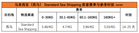 Shopee的物流方式有哪些？Shopee各站點物流渠道詳細介紹