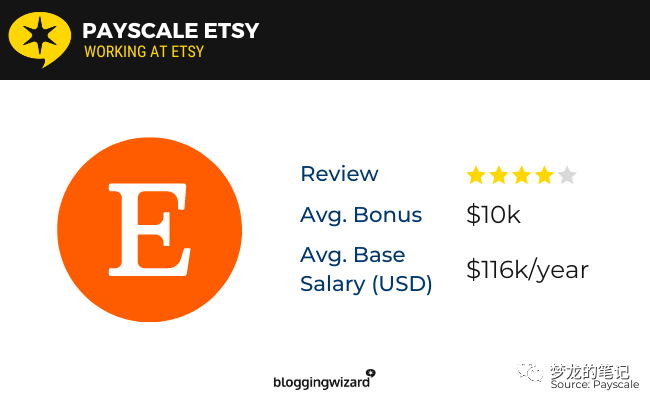 Etsy超核數據分析 2023版