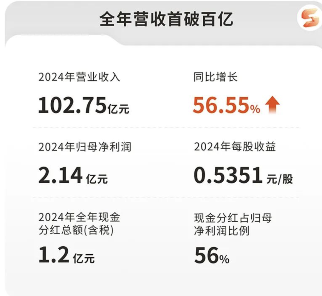 百億營收暗戰：賽維借TikTok喫透00後，Temu客單價反超沃爾瑪
