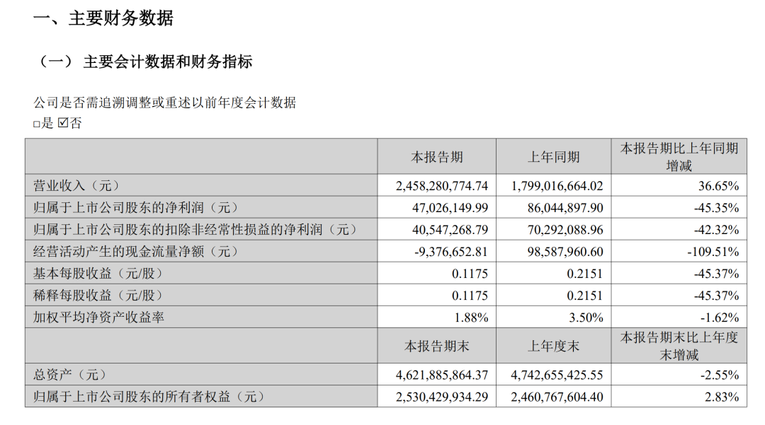 百億營收暗戰：賽維借TikTok喫透00後，Temu客單價反超沃爾瑪