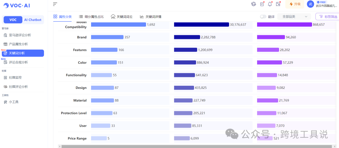 3秒鐘，利用AI一鍵智能分析10000+條亞馬遜評論！