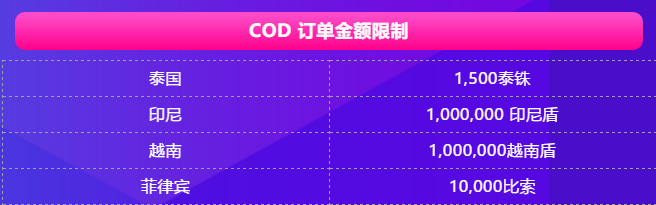 Lazada商家百科第三期：入駐、運營、物流三大模塊答疑