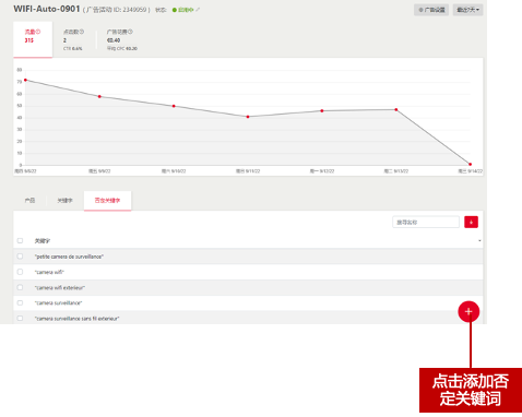 樂天廣告事半功倍！Rakuten Ads 2025 最新版指導教程