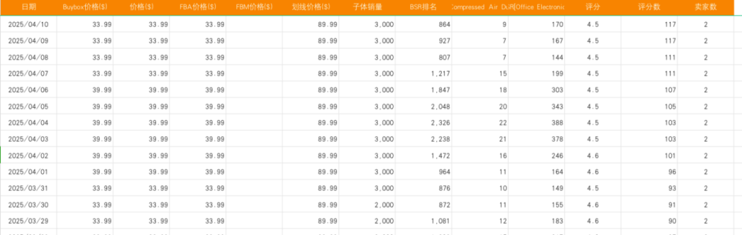 亞馬遜限制發貨新政策，賣家精靈AI秒分析競品