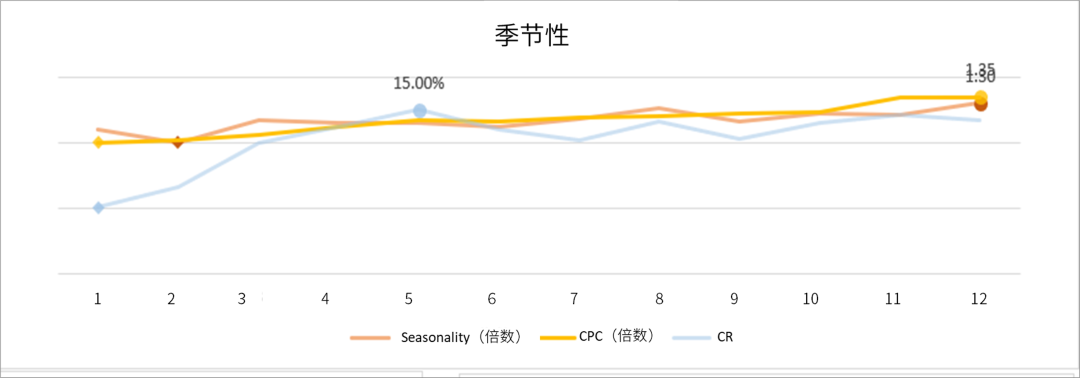 手握￥30W，0基礎跨境新手如何僅憑1人1個月拿下Amazon's Choice？