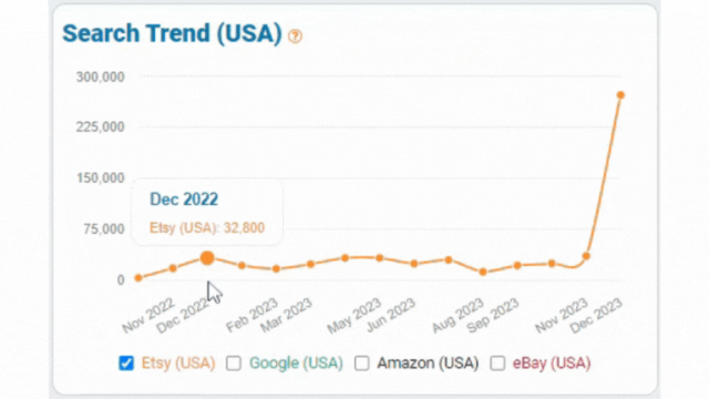 Etsy 平臺正在爆單的產品 2023.12(US)
