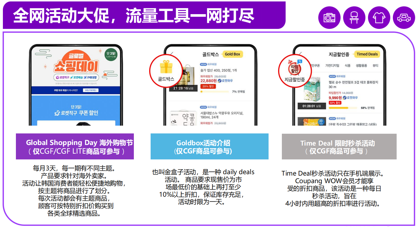 韓國電商市場洞察：中國時尚服飾喫香，超50%網購者使用Coupang