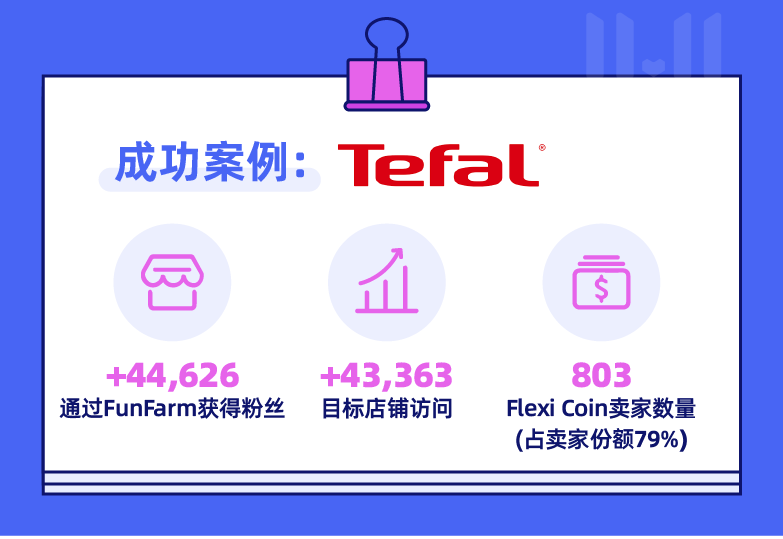 來Lazada開直播？帶你認識Lazada大促彎道超車引流利器