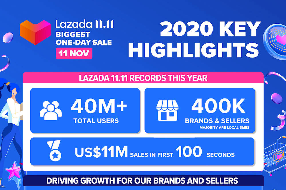 快速提高 Lazada 店鋪銷量：運營專家的 3 大策略、9 個技巧