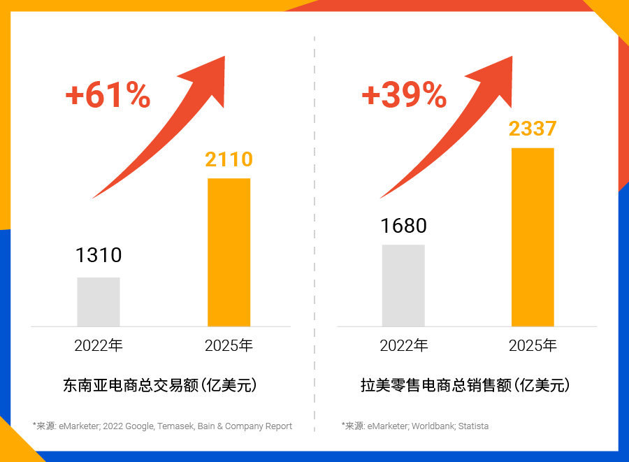 2023 Shopee重大激勵發佈！新賣家十“全”十“免”政策全面解讀