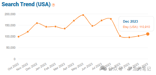 Etsy 平臺正在爆單的產品 2023.12(US)