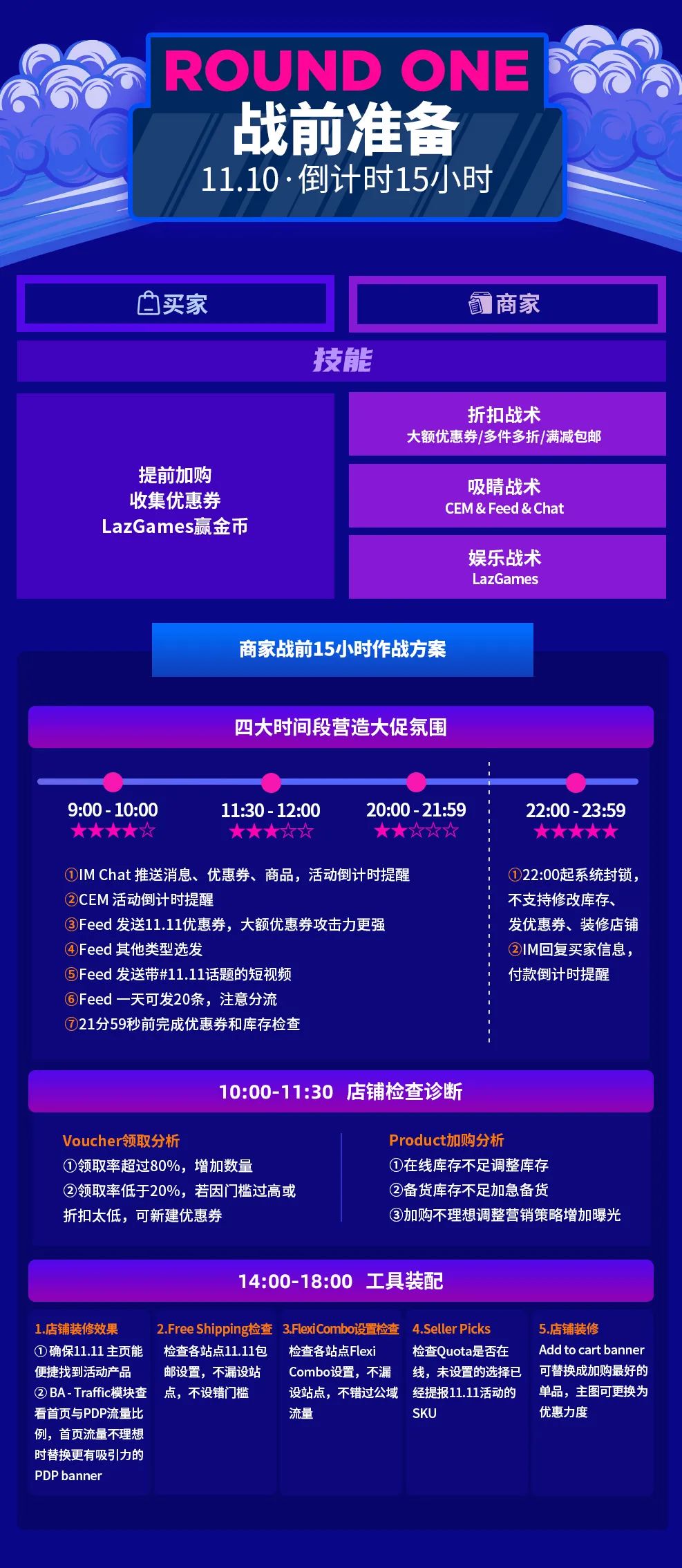 Lazada雙十一商家39小時作戰時刻表，附發貨服務時效安排