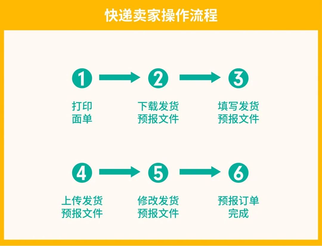 旺季物流新政 | 首公里追蹤全站上線, 臺灣新增宅配大件物流, 越南運費下調