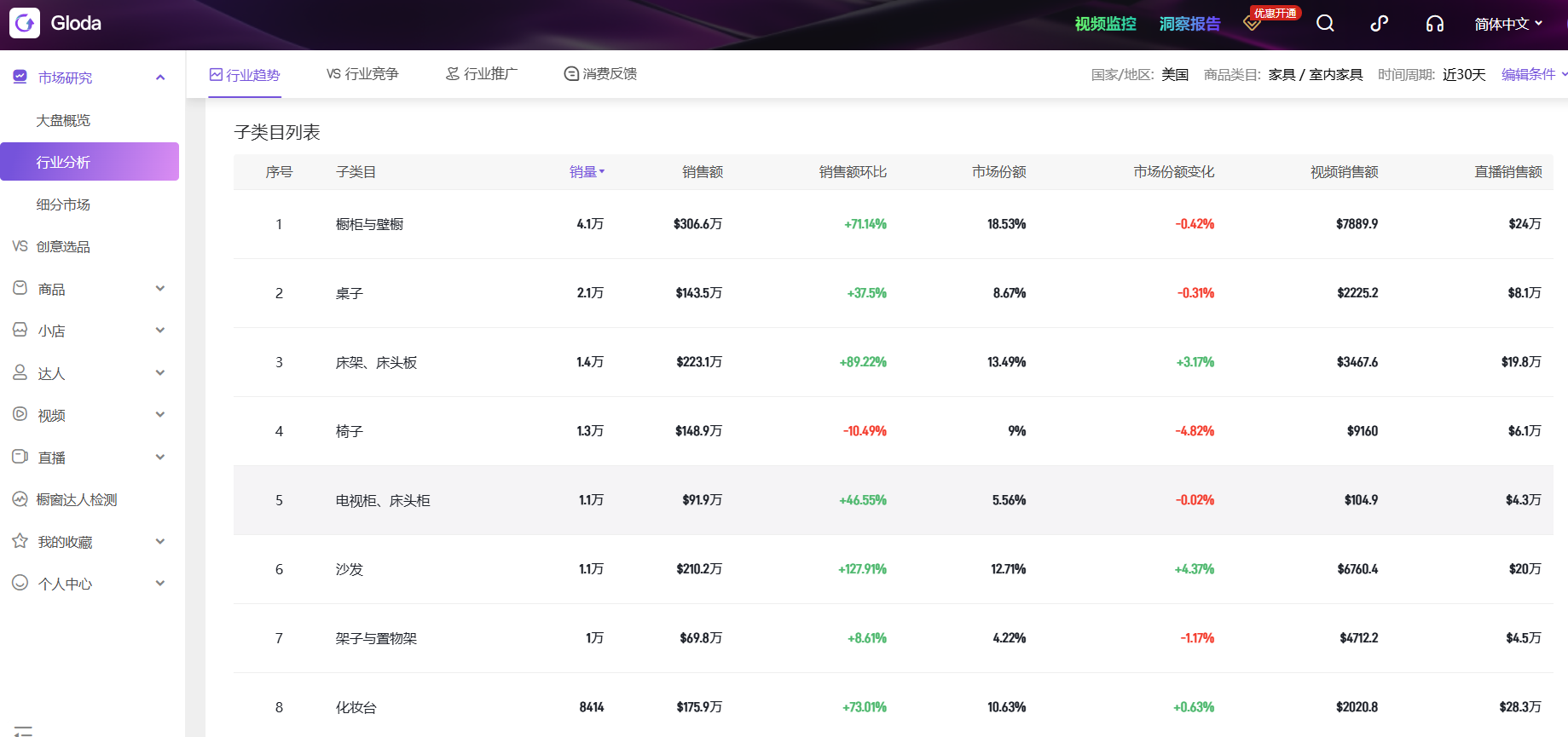TikTok電商選品進階指南：5大核心策略+數據工具賦能出海增長