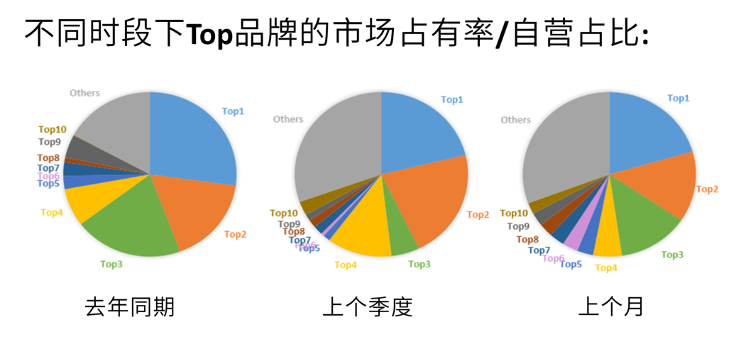 手握￥30W，0基礎跨境新手如何僅憑1人1個月拿下Amazon's Choice？