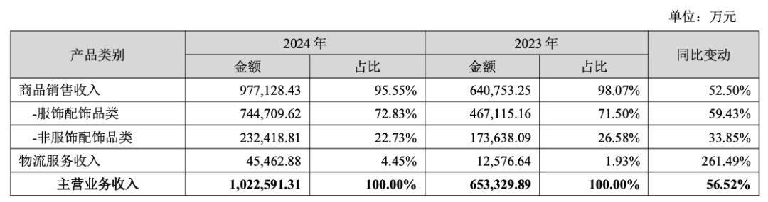 百億營收暗戰：賽維借TikTok喫透00後，Temu客單價反超沃爾瑪
