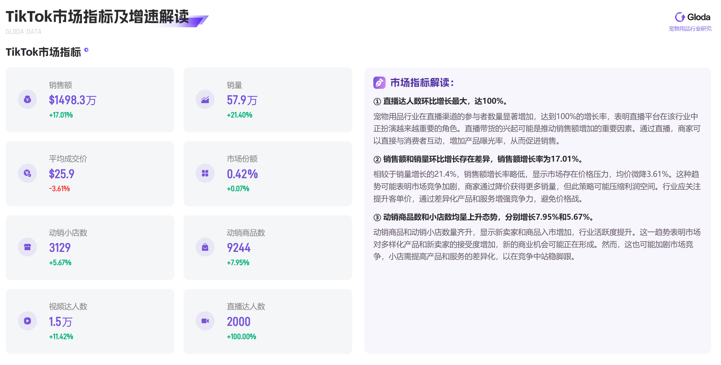 TikTok寵物用品市場：直播帶貨崛起，銷售額飆升17%，健康護理成新寵