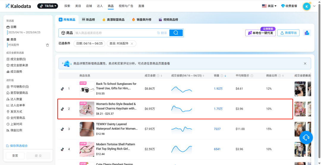 老闆別捲了！看TikTok這個鑰匙扣如何用‘反邏輯’套路，銷量直接碾壓同類10倍！