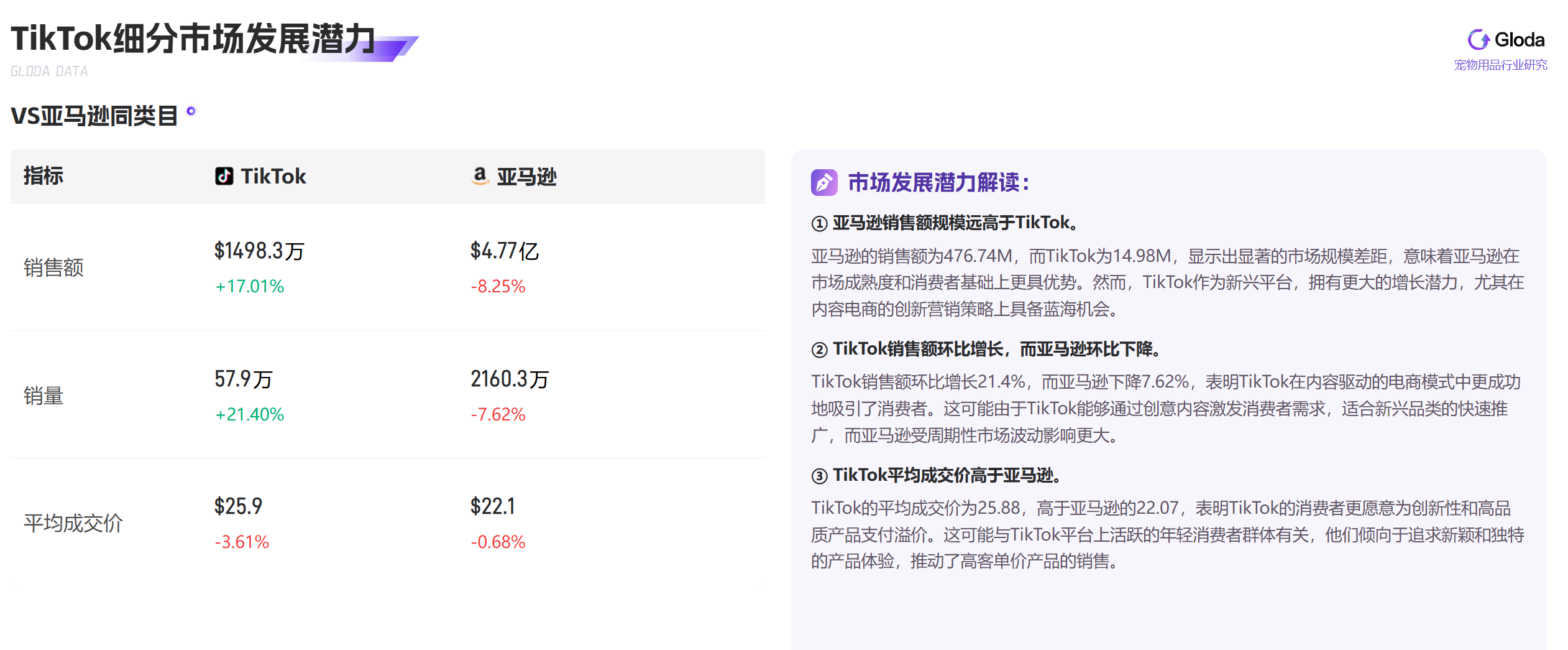 TikTok寵物用品市場：直播帶貨崛起，銷售額飆升17%，健康護理成新寵