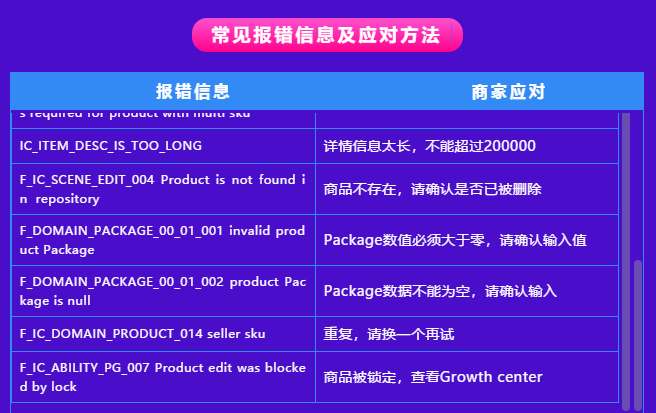 Lazada商家百科第三期：入駐、運營、物流三大模塊答疑