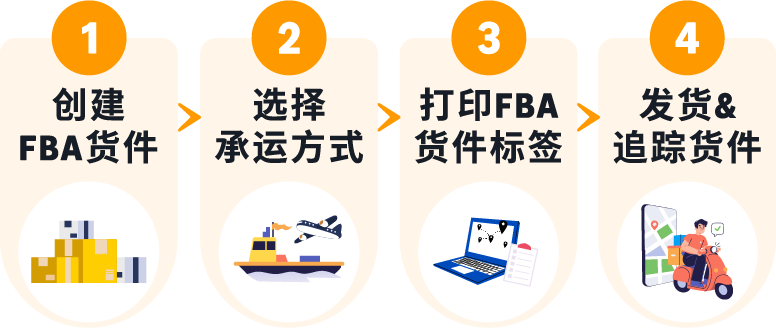 運費限時立省10%！亞馬遜最新物流優惠補貼來了