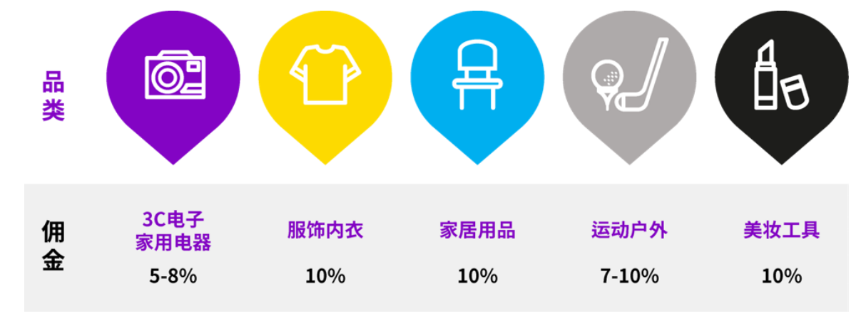韓國電商市場洞察：中國時尚服飾喫香，超50%網購者使用Coupang