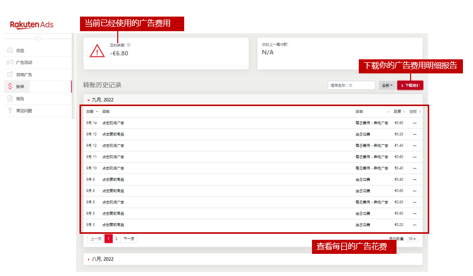 樂天廣告事半功倍！Rakuten Ads 2025 最新版指導教程