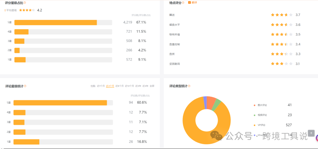 deepseek+賣家精靈一鍵智能分析亞馬遜評論