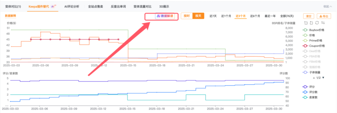亞馬遜限制發貨新政策，賣家精靈AI秒分析競品