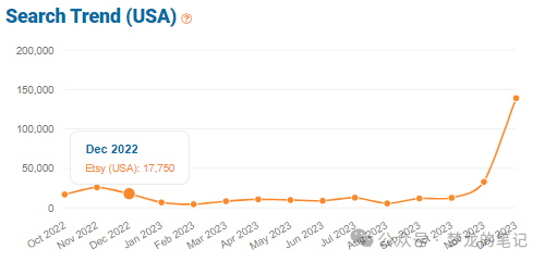Etsy 平臺正在爆單的產品 2023.12(US)