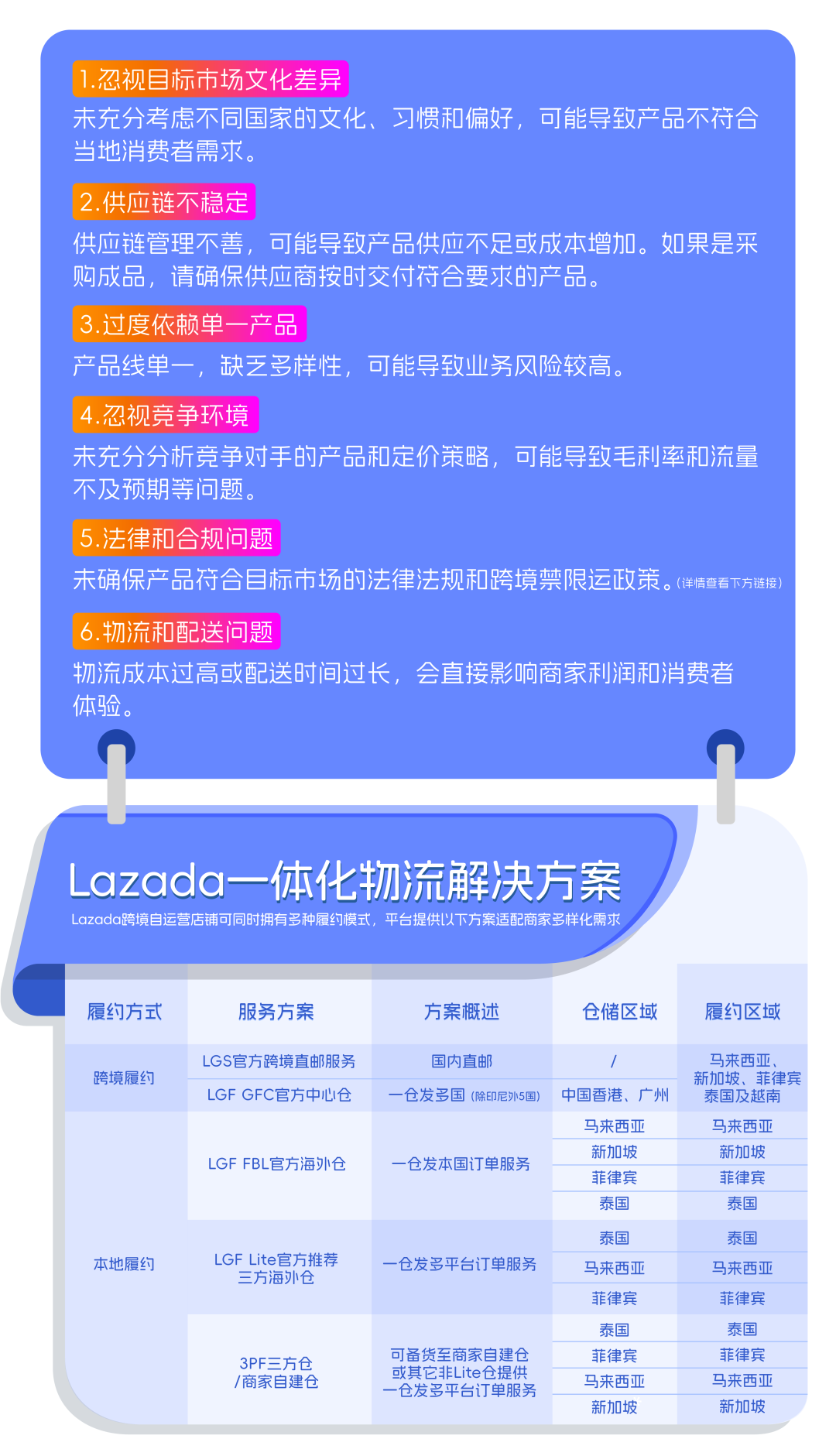 新手必看！Lazada跨境賣家從0到1的四步冷啓攻略