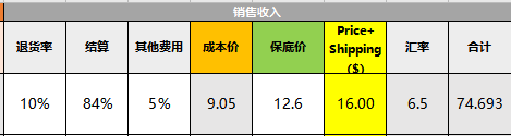 【避坑指南】我勸你不要輕易做“Wish”