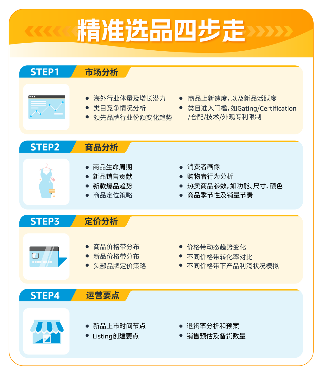 手握￥30W，0基礎跨境新手如何僅憑1人1個月拿下Amazon's Choice？