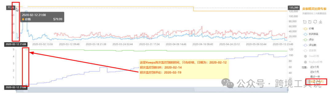 亞馬遜競品listing上架時間被隱藏了，如何查看？
