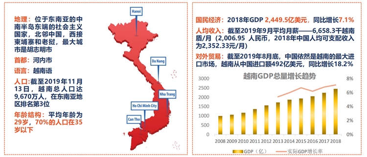 東南亞第三大人口市場，shopee&Lazada越南站點潛力無限！