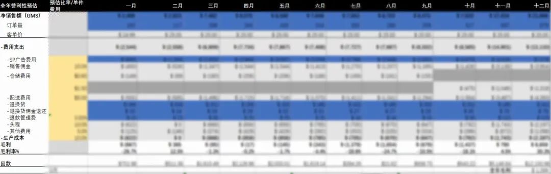 手握￥30W，0基礎跨境新手如何僅憑1人1個月拿下Amazon's Choice？